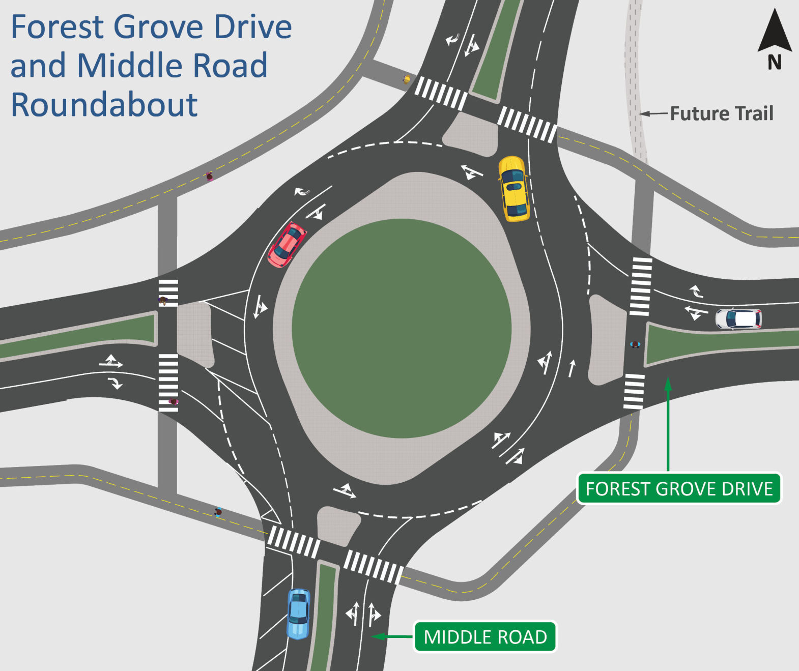 Forest Grove Drive and Middle Road Roundabout.jpg